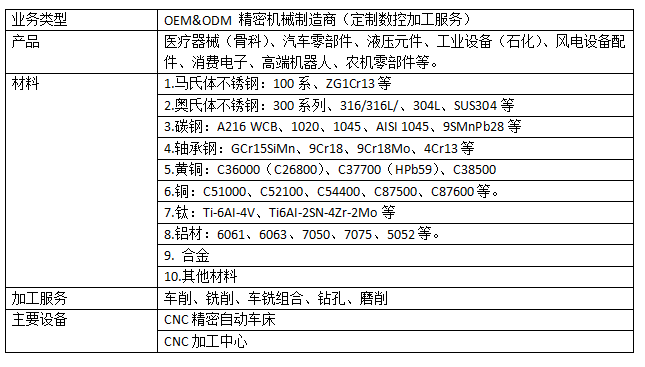 走心機加工廠家